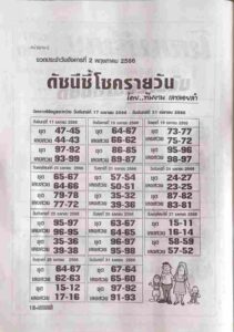 หวยดัชนีชี้โชครายวัน 2-5-66